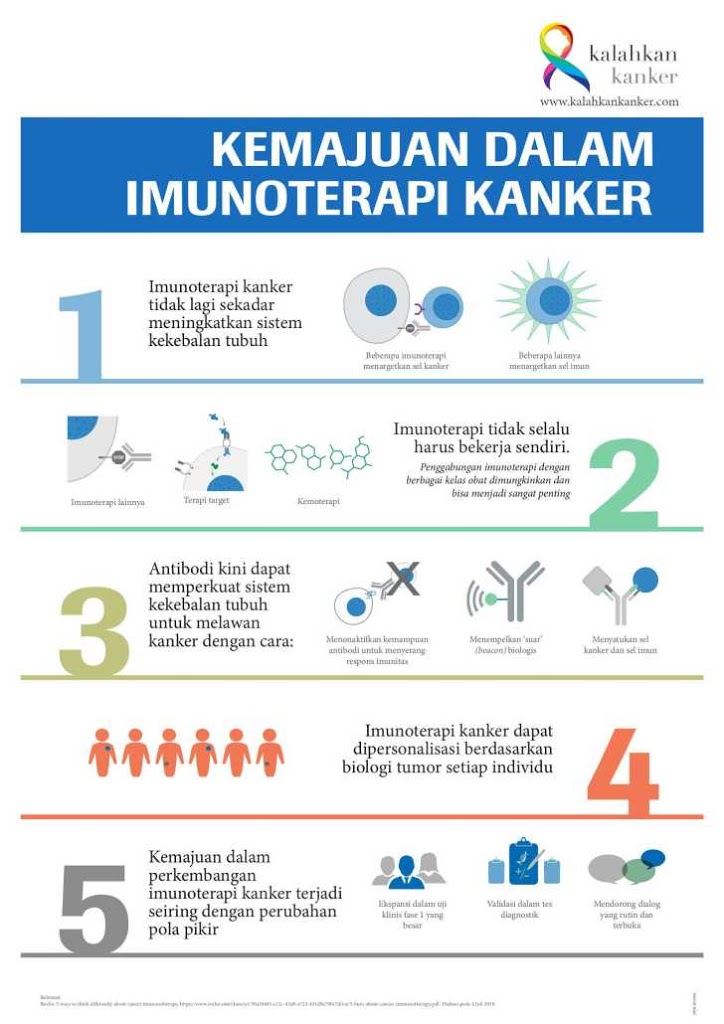 mengenal cara pengobatan imunoterapi kanker di indonesia