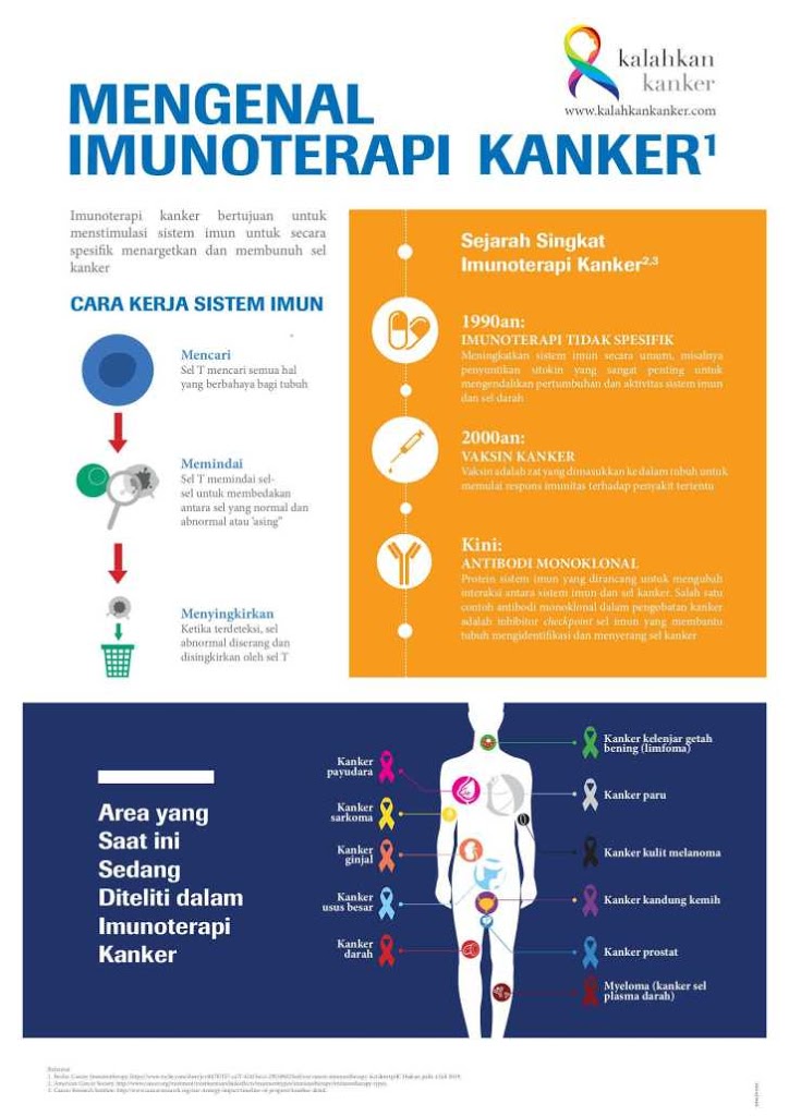 mengenal cara pengobatan imunoterapi kanker di indonesia