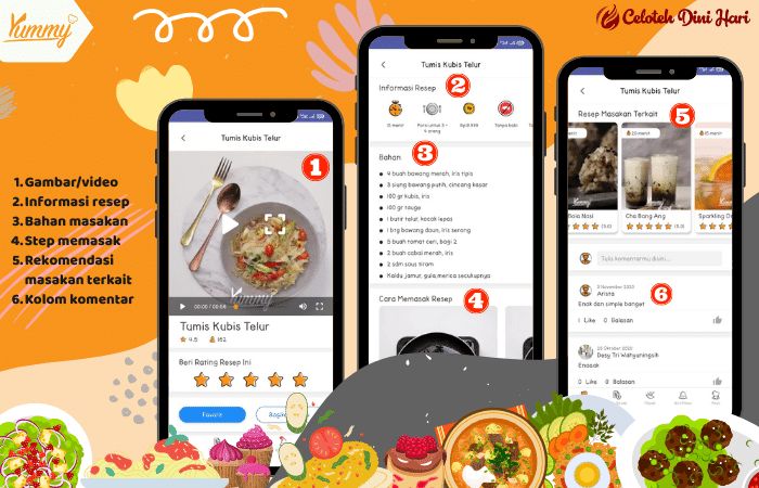 Format Resep Masakan Yummy App yang Sempurna dan Memudahkan