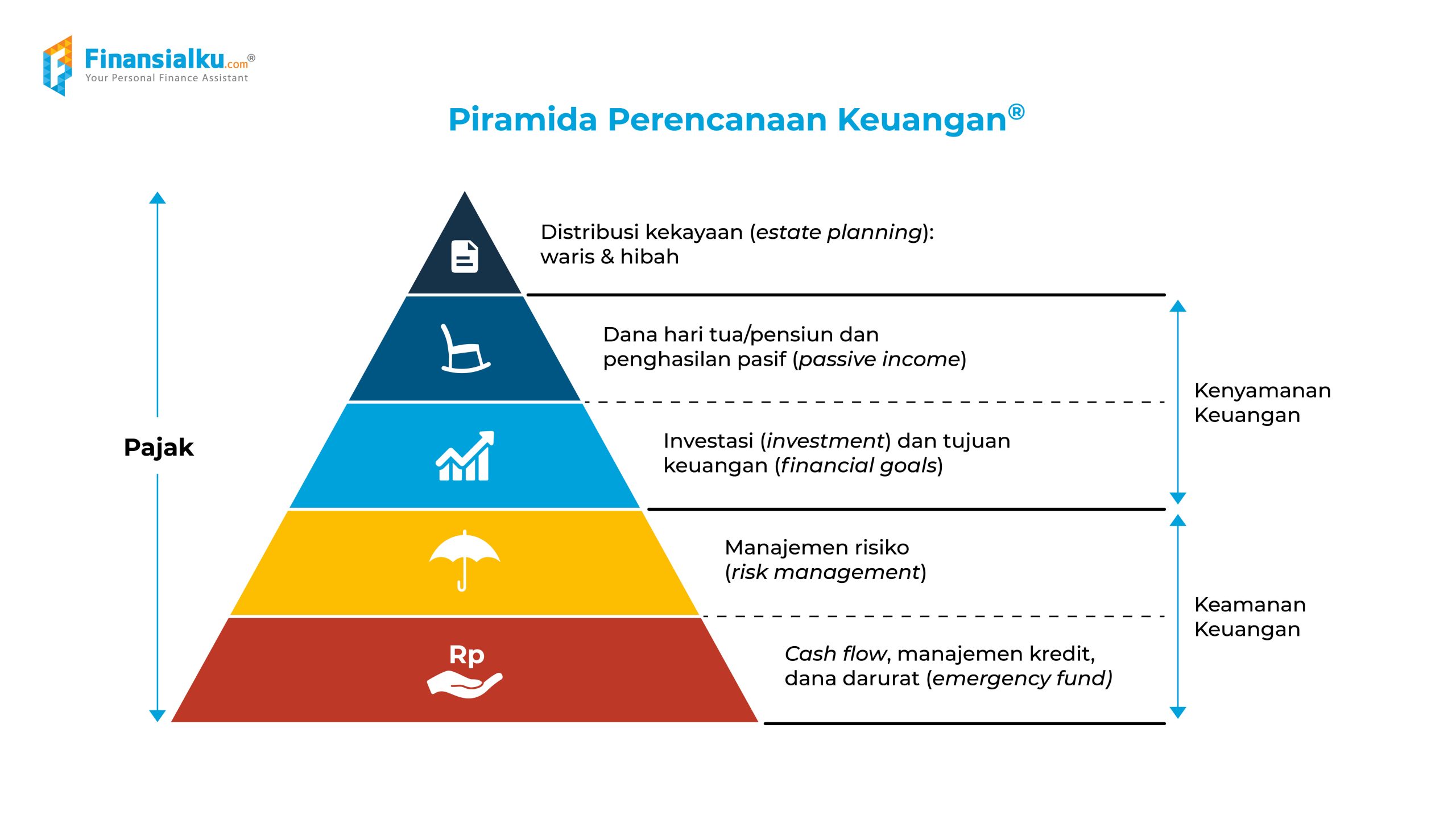 √ Ikhtiar Mengubah Masa Depan Dengan Perencanaan Keuangan Terbaik ...