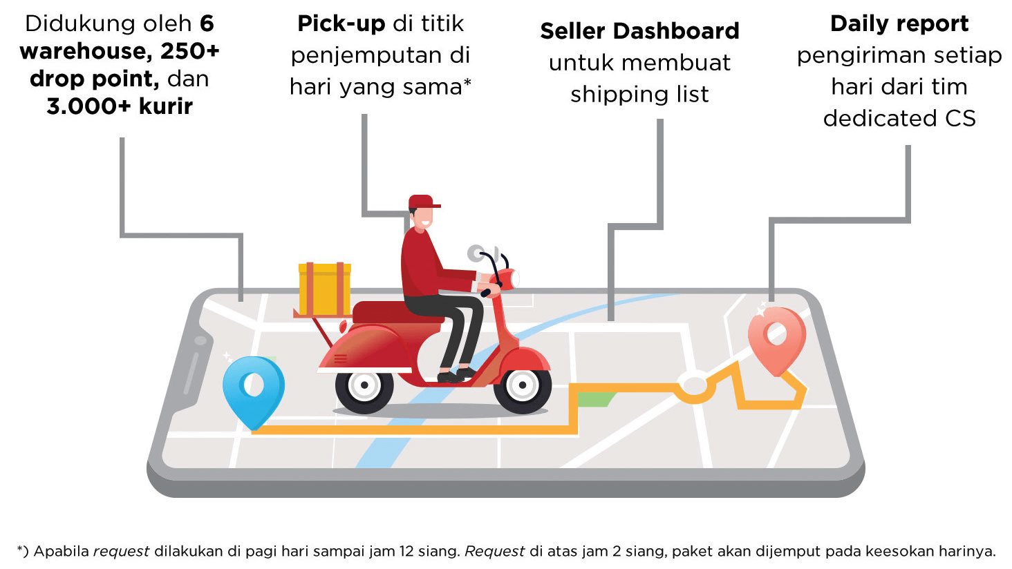 Manfaat Memakai Jasa Logistik JX Indonesia untuk Mendukung Usaha Anda