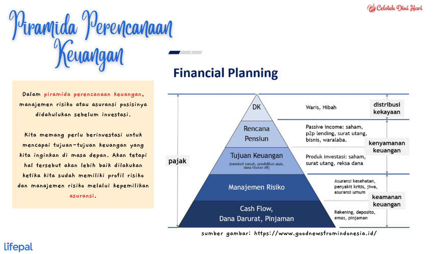 12. piramida perencanaan keuangan