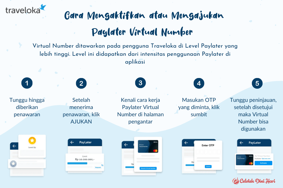 Cara Mengaktifkan atau Mengajukan Paylater Virtual Number 
