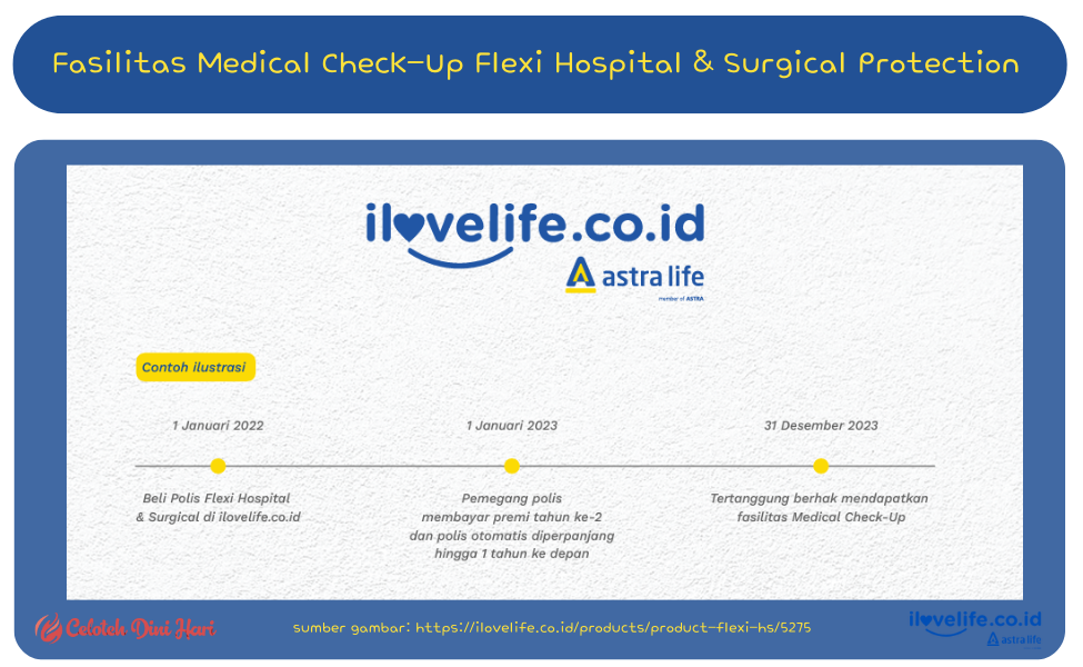 Fasilitas Medical Check-Up Flexi Hospital & Surgical Protection