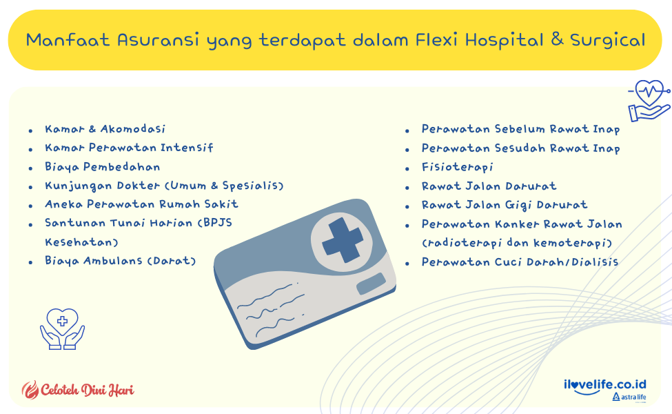 Manfaat Asuransi yang terdapat dalam Flexi Hospital & Surgical