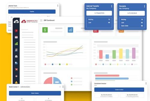 Mengenal Software ERP yang Perlu Diketahui Pebisnis 5 Mengenal Software ERP yang Perlu Diketahui Pebisnis