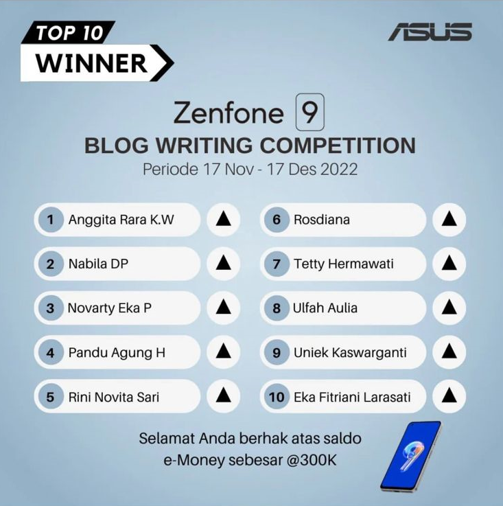 Asus Zenfone 9 Blog Competition 2023